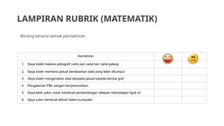 LAMPIRAN RUBRIK (MATEMATIK)
Borang senarai semak pentaksiran
Kemahiran Tidak
1. Saya boleh melukis piktograf/ carta pai/ carta bar/ carta palang.
2. Saya boleh membina jadual berdasarkan data yang telah dikumpul.
3. Saya boleh menganalisis data daripada jadual kepada bentuk graf.
4. Pengalaman PBL sangat menyeronokkan.
5. Saya lebih yakin untuk membuat pembentangan selepas mempelajari tajuk ini.
6. Saya suka membuat aktiviti dalam kumpulan.
 