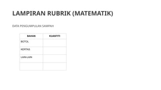 LAMPIRAN RUBRIK (MATEMATIK)
DATA PENGUMPULAN SAMPAH
BAHAN KUANTITI
BOTOL
KERTAS
LAIN-LAIN
 
