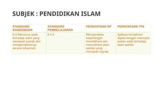 SUBJEK : PENDIDIKAN ISLAM
STANDARD
KANDUNGAN
STANDARD
PEMBELAJARAN
PERNYATAAN SP PERNYATAAN TP6
6.4 Merumus adab
terhadap alam yang
menepati syarak dan
mengamalkannya
secara istiqamah.
6.4.4 Menganalisis
kepentingan
memelihara dan
memulihara alam
sekitar yang
menepati sayrak.
Aplikasi kemahiran
digital dengan mencipta
poster adab terhadap
alam sekitar.
 
