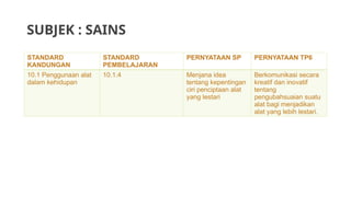 SUBJEK : SAINS
STANDARD
KANDUNGAN
STANDARD
PEMBELAJARAN
PERNYATAAN SP PERNYATAAN TP6
10.1 Penggunaan alat
dalam kehidupan
10.1.4 Menjana idea
tentang kepentingan
ciri penciptaan alat
yang lestari
Berkomunikasi secara
kreatif dan inovatif
tentang
pengubahsuaian suatu
alat bagi menjadikan
alat yang lebih lestari.
 
