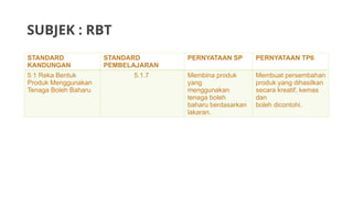 SUBJEK : RBT
STANDARD
KANDUNGAN
STANDARD
PEMBELAJARAN
PERNYATAAN SP PERNYATAAN TP6
5.1 Reka Bentuk
Produk Menggunakan
Tenaga Boleh Baharu
5.1.7 Membina produk
yang
menggunakan
tenaga boleh
baharu berdasarkan
lakaran.
Membuat persembahan
produk yang dihasilkan
secara kreatif, kemas
dan
boleh dicontohi.
 