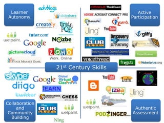 Active ParticipationCollaboration and Community BuildingLearner AutonomyAuthentic Assessment21st Century Skills
