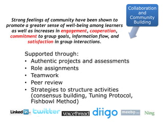 Collaboration and Community BuildingStrong feelings of community have been shown to promote a greater sense of well-being among learners as well as increases in engagement, cooperation, commitment to group goals, information flow, and satisfaction in group interactions.Supported through:Authentic projects and assessmentsRole assignmentsTeamworkPeer reviewStrategies to structure activities (consensus building, Tuning Protocol, Fishbowl Method)