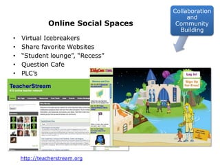 Collaboration and Community BuildingOnline Social SpacesVirtual IcebreakersShare favorite Websites“Student lounge”, “Recess”Question Cafe PLC’shttp://teacherstream.org