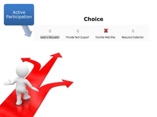 Active ParticipationChoice