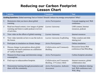 Collaboration and Community Building  Message  Board ResponsesMessage Boards > Colorado CA Schoolhouse > Teacher Message Boards:How Big is a Foot?2/21/2006 5:57 PM Sandra Reply • Quote • Edit • 	1. The guy that made it had small feet. The King had large feet. 2. Because they didn't measure with the King's feet.3. They used a mold of the King's foot.4. 12"5. A ruler. Alex 5/2/2006 3:01 PM Ryan Reply • Quote • Edit • 1. The apprentice's feet were too small.2. They didn't have a yardstick.3. They made a copy of the king's foot.4. It was about one foot. It was about a foot on the yardstick picture.5. They use a yardstick. Ryan5/2/2006 3:05 PM Ethan Reply • Quote • Edit • 1. The apprentice's feet were smaller than the king's feet.2. They didn't have any standard units of measuring.3. When the apprentice realized that the king's feet were bigger than his, a sculptor got a marble copy of the king's foot for the apprentice to use.4. It was obviously a foot. That's where they got the standard unit of measure, the foot.5. They use units of measuring such as yards, inches, and feet. Ethan
