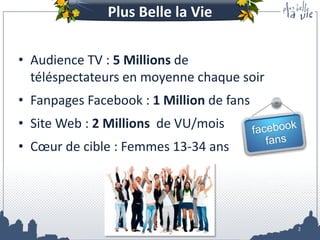 Plus Belle la Vie

• Audience TV : 5 Millions de
  téléspectateurs en moyenne chaque soir
• Fanpages Facebook : 1 Million de fans
• Site Web : 2 Millions de VU/mois
• Cœur de cible : Femmes 13-34 ans




                                           2
 