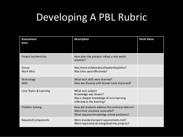 project based learning rubric template