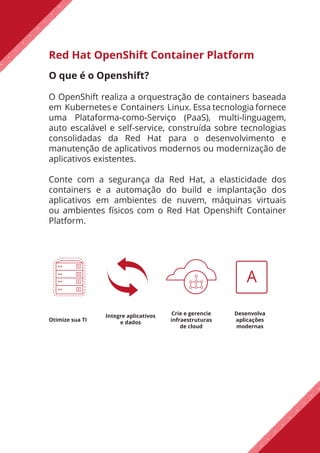 Red Hat OpenShift Container Platform
O que é o Openshift?
O OpenShift realiza a orquestração de containers baseada
em Kubernetes e Containers Linux. Essa tecnologia fornece
uma Plataforma-como-Serviço (PaaS), multi-linguagem,
auto escalável e self-service, construída sobre tecnologias
consolidadas da Red Hat para o desenvolvimento e
manutenção de aplicativos modernos ou modernização de
aplicativos existentes.
Conte com a segurança da Red Hat, a elasticidade dos
containers e a automação do build e implantação dos
aplicativos em ambientes de nuvem, máquinas virtuais
ou ambientes físicos com o Red Hat Openshift Container
Platform.
Otimize sua TI
Crie e gerencie
infraestruturas
de cloud
Desenvolva
aplicações
modernas
Integre aplicativos
e dados
 