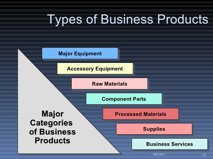 Product and Brand Management