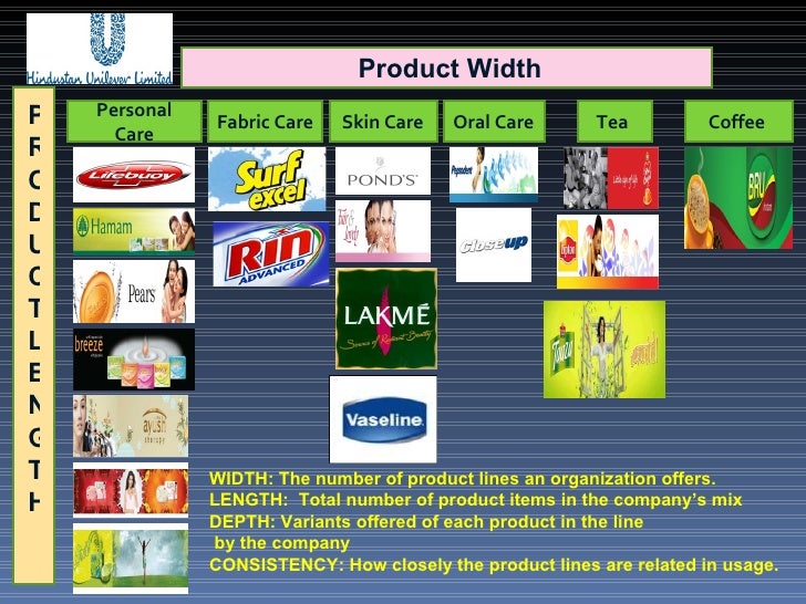 Product and Brand Management