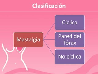 Mastalgia
Cíclica
Pared del
Tórax
No cíclica
Clasificación
 