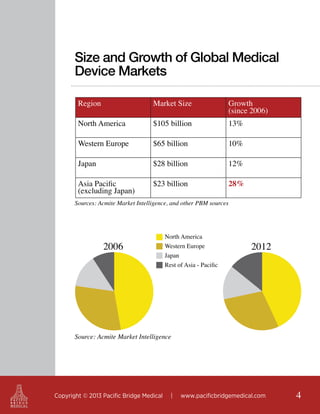 Medical Device Manufacturing in Asia | PDF