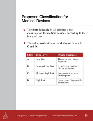 Proposed Classification for
Medical Devices
❖ The draft Schedule M-III also has a risk
classification for medical devices, according to their
intended use.
❖ The risk classification is divided into Classes A,B,
C and D.
Class

Risk Level

Device Examples

A

Low Risk

Thermometers / tongue
depressors

B

Low-moderate Risk

Hypodermic Needles /
suction equipment

C

Moderate-high Risk

Lung ventilator / bone
fixation plate

D

High Risk

Heart valves / implantable
defibrillator

Copyright © 2013 Pacific Bridge Medical

|

www.pacificbridgemedical.com

30

 