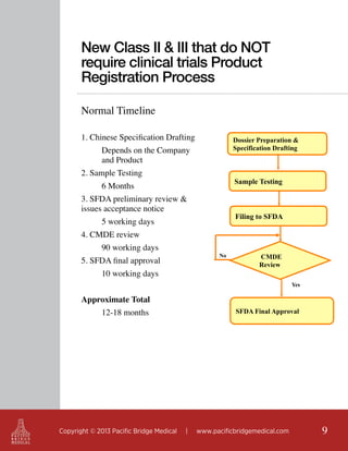 New Class II & III that do NOT
require clinical trials Product
Registration Process
Normal Timeline
1. Chinese Specification Drafting

Dossier Preparation &
Specification Drafting

	
	

Depends on the Company
and Product

	

6 Months

Sample Testing

	

5 working days

Filing to SFDA

	

90 working days

	

10 working days

2. Sample Testing

3. SFDA preliminary review &
issues acceptance notice
4. CMDE review

No

5. SFDA final approval

CMDE
Review
Yes

Approximate Total
	

12-18 months

Copyright © 2013 Pacific Bridge Medical

SFDA Final Approval

|

www.pacificbridgemedical.com

9

 