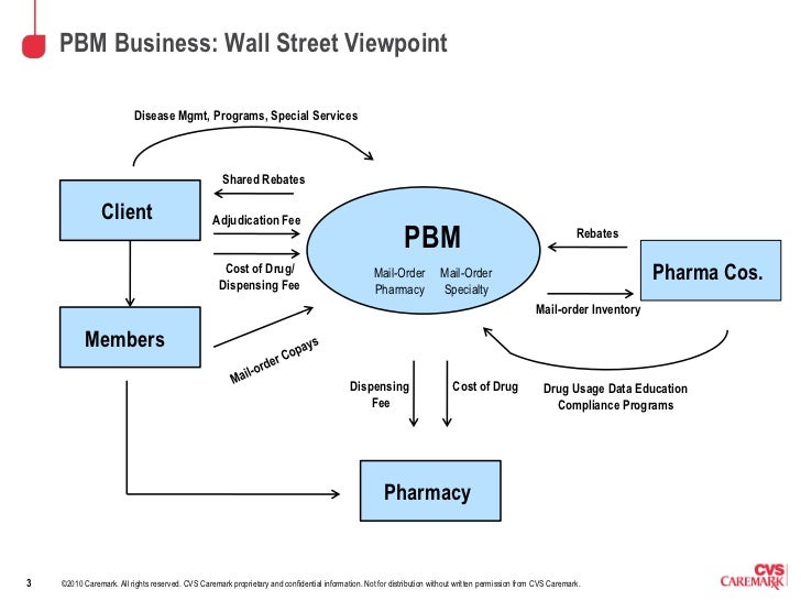 pbm-101