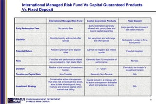International Managed Risk Fund Vs Capital Guaranteed Products
       Vs Fixed Deposit

                             International Managed Risk Fund              Capital Guaranteed Products                Fixed Deposit

                                                                           Early redemption generally
                                                                                                              Large penalty fees in case of
Early Redemption Fees                   No penalty fees                   allowed with penalty fees and
                                                                                                                  exit before maturity
                                                                             loss of capital guarantee


                              Monthly liquidity with no bid-offer          Not very liquid and with large
Liquidity                                                                                                     No liquidity. Locked in for a
                                           spread                                bid-offer spread
                                                                                                                      fixed period


                               Attractive premium over deposit            Cannot be negative but limited
Potential Return                                                                                                   Fixed at inception
                                             rates                                   upside


                             Fixed fee with performance related          Generally fixed % irrespective of
Fees                                                                                                                    No fees
                             top-up subject to High Water Mark                    performance

                             Flexible to the investor’s investment                                              Flexible to the investor’s
Duration                                                                            3 - 7 years
                                            horizon                                                                investment horizon
Taxation on Capital Gain                 Non-Taxable                          Generally Non-Taxable                       N/A

                              Conservative active management              Capital locked in a strategy with
                            that limits risk at relatively low levels,   no active management thereafter
                               aims to take advantage of rising             which limit potential returns
Investment Strategy           markets and protects capital when                                                           N/A
                                       markets are falling



            FUND MANAGEMENT DEPARTMENT                                                                                                        11
            PIRAEUS BANK CYPRUS
 