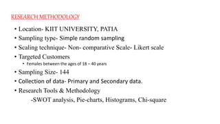 RESEARCH METHODOLOGY
• Location- KIIT UNIVERSITY, PATIA
• Sampling type- Simple random sampling
• Scaling technique- Non- comparative Scale- Likert scale
• Targeted Customers
• Females between the ages of 18 – 40 years
• Sampling Size- 144
• Collection of data- Primary and Secondary data.
• Research Tools & Methodology
-SWOT analysis, Pie-charts, Histograms, Chi-square
 