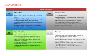 SWOT ANALYSIS
 