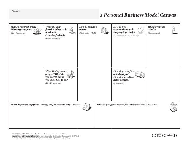 personal business model canvas student v1 0 4