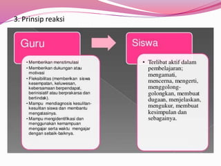 3. Prinsip reaksi 
 