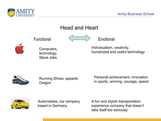 Head and Heart Functional  Emotional Individualism, creativity, humanized and useful technology Personal achievement, innovation in sports, winning, courage, speed A fun and stylish transportation experience company that doesn’t take itself too seriously Computers,  technology,  Steve Jobs Running Shoes, apparel, Oregon Automobiles, car company based in Germany                      