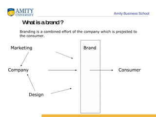 What is a brand ? Branding is a combined effort of the company which is projected to the consumer. Company Brand Consumer Marketing Design  
