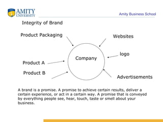 Company Product A Product B Product Packaging Websites Advertisements A brand is a promise. A promise to achieve certain results, deliver a certain experience, or act in a certain way. A promise that is conveyed by everything people see, hear, touch, taste or smell about your business. logo Integrity of Brand  