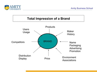 Total Impression of a Brand BRAND Price Products Name Packaging Advertising Promotion Competitors Users  Usage Distribution Display Maker History Environment  Associations 
