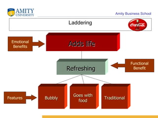 Laddering Adds life Refreshing Features Functional Benefit Emotional Benefits Bubbly Goes with food Traditional 