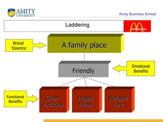 Laddering A family place Friendly Functional Benefits Emotional Benefits Brand  Essence Clean   facilities Happy Meals Reliable fare 