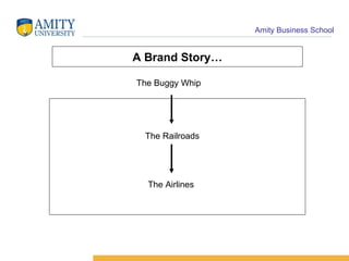 A Brand Story… The Railroads The Airlines The Buggy Whip 