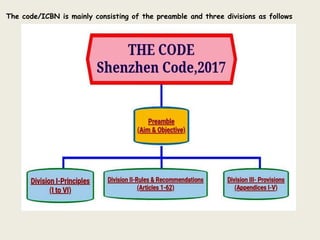 The code/ICBN is mainly consisting of the preamble and three divisions as follows
 