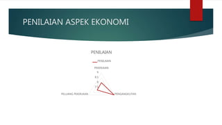 PENILAIAN ASPEK EKONOMI
7.5
8
8.5
9
PEKERJAAN
PENGANGKUTANPELUANG PEKERJAAN
PENILAIAN
PENILAIAN
 