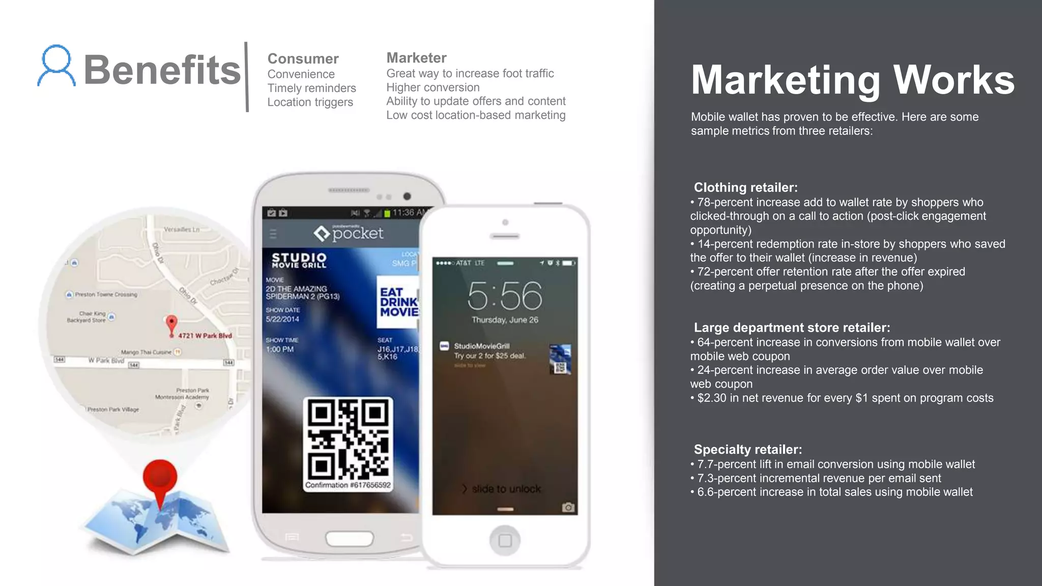 Clothing retailer:
• 78-percent increase add to wallet rate by shoppers who
clicked-through on a call to action (post-click engagement
opportunity)
• 14-percent redemption rate in-store by shoppers who saved
the offer to their wallet (increase in revenue)
• 72-percent offer retention rate after the offer expired
(creating a perpetual presence on the phone)
Large department store retailer:
• 64-percent increase in conversions from mobile wallet over
mobile web coupon
• 24-percent increase in average order value over mobile
web coupon
• $2.30 in net revenue for every $1 spent on program costs
Specialty retailer:
• 7.7-percent lift in email conversion using mobile wallet
• 7.3-percent incremental revenue per email sent
• 6.6-percent increase in total sales using mobile wallet
Marketing Works
Mobile wallet has proven to be effective. Here are some
sample metrics from three retailers:
Benefits Consumer
Convenience
Timely reminders
Location triggers
Marketer
Great way to increase foot traffic
Higher conversion
Ability to update offers and content
Low cost location-based marketing
 