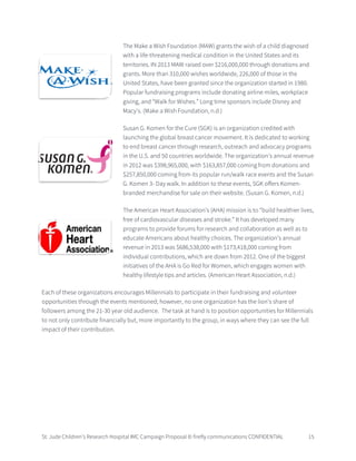 St. Jude Children’s Research Hospital IMC Campaign Proposal © firefly communications CONFIDENTIAL 15
The Make a Wish Foundation (MAW) grants the wish of a child diagnosed
with a life-threatening medical condition in the United States and its
territories. IN 2013 MAW raised over $216,000,000 through donations and
grants. More than 310,000 wishes worldwide, 226,000 of those in the
United States, have been granted since the organization started in 1980.
Popular fundraising programs include donating airline miles, workplace
giving, and “Walk for Wishes.” Long time sponsors include Disney and
Macy’s. (Make a Wish Foundation, n.d.)
Susan G. Komen for the Cure (SGK) is an organization credited with
launching the global breast cancer movement. It is dedicated to working
to end breast cancer through research, outreach and advocacy programs
in the U.S. and 50 countries worldwide. The organization’s annual revenue
in 2012 was $398,965,000, with $163,857,000 coming from donations and
$257,850,000 coming from its popular run/walk race events and the Susan
G. Komen 3- Day walk. In addition to these events, SGK offers Komen-
branded merchandise for sale on their website. (Susan G. Komen, n.d.)
The American Heart Association’s (AHA) mission is to “build healthier lives,
free of cardiovascular diseases and stroke.” It has developed many
programs to provide forums for research and collaboration as well as to
educate Americans about healthy choices. The organization’s annual
revenue in 2013 was $686,538,000 with $173,418,000 coming from
individual contributions, which are down from 2012. One of the biggest
initiatives of the AHA is Go Red for Women, which engages women with
healthy lifestyle tips and articles. (American Heart Association, n.d.)
Each of these organizations encourages Millennials to participate in their fundraising and volunteer
opportunities through the events mentioned; however, no one organization has the lion’s share of
followers among the 21-30 year old audience. The task at hand is to position opportunities for Millennials
to not only contribute financially but, more importantly to the group, in ways where they can see the full
impact of their contribution.
 
