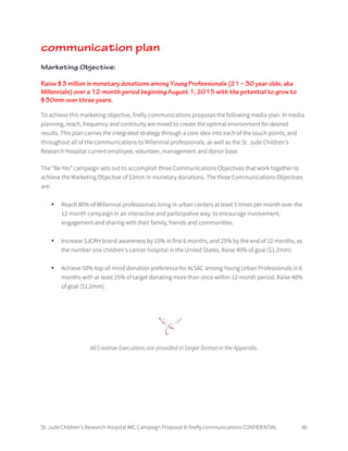 St. Jude Children’s Research Hospital IMC Campaign Proposal © firefly communications CONFIDENTIAL 46
communication plan
Marketing Objective:
Raise $3 million in monetary donations among Young Professionals (21 – 30 year olds, aka
Millennials) over a 12-month period beginning August 1, 2015 with the potential to grow to
$30mm over three years.
To achieve this marketing objective, firefly communications proposes the following media plan. In media
planning, reach, frequency and continuity are mixed to create the optimal environment for desired
results. This plan carries the integrated strategy through a core idea into each of the touch points, and
throughout all of the communications to Millennial professionals, as well as the St. Jude Children’s
Research Hospital current employee, volunteer, management and donor base.
The “Be Yes” campaign sets out to accomplish three Communications Objectives that work together to
achieve the Marketing Objective of $3mm in monetary donations. The three Communications Objectives
are:
• Reach 80% of Millennial professionals living in urban centers at least 5 times per month over the
12-month campaign in an interactive and participative way; to encourage involvement,
engagement and sharing with their family, friends and communities.
• Increase SJCRH brand awareness by 15% in first 6 months, and 25% by the end of 12 months, as
the number one children’s cancer hospital in the United States. Raise 40% of goal ($1.2mm).
• Achieve 50% top-of-mind donation preference for ALSAC among Young Urban Professionals in 6
months with at least 25% of target donating more than once within 12-month period. Raise 40%
of goal ($1.2mm).
All Creative Executions are provided in larger format in the Appendix.
 