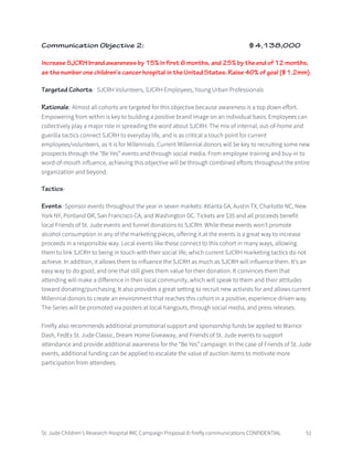 St. Jude Children’s Research Hospital IMC Campaign Proposal © firefly communications CONFIDENTIAL 51
Communication Objective 2: $4,138,000
Increase SJCRH brand awareness by 15% in first 6 months, and 25% by the end of 12 months,
as the number one children’s cancer hospital in the United States. Raise 40% of goal ($1.2mm).
Targeted Cohorts: SJCRH Volunteers, SJCRH Employees, Young Urban Professionals
Rationale: Almost all cohorts are targeted for this objective because awareness is a top down effort.
Empowering from within is key to building a positive brand image on an individual basis. Employees can
collectively play a major role in spreading the word about SJCRH. The mix of internal, out-of-home and
guerilla tactics connect SJCRH to everyday life, and is as critical a touch point for current
employees/volunteers, as it is for Millennials. Current Millennial donors will be key to recruiting some new
prospects through the “Be Yes” events and through social media. From employee training and buy-in to
word-of-mouth influence, achieving this objective will be through combined efforts throughout the entire
organization and beyond.
Tactics:
Events: Sponsor events throughout the year in seven markets: Atlanta GA, Austin TX, Charlotte NC, New
York NY, Portland OR, San Francisco CA, and Washington DC. Tickets are $35 and all proceeds benefit
local Friends of St. Jude events and funnel donations to SJCRH. While these events won’t promote
alcohol consumption in any of the marketing pieces, offering it at the events is a great way to increase
proceeds in a responsible way. Local events like these connect to this cohort in many ways, allowing
them to link SJCRH to being in touch with their social life, which current SJCRH marketing tactics do not
achieve. In addition, it allows them to influence the SJCRH as much as SJCRH will influence them. It’s an
easy way to do good, and one that still gives them value for their donation. It convinces them that
attending will make a difference in their local community, which will speak to them and their attitudes
toward donating/purchasing. It also provides a great setting to recruit new activists for and allows current
Millennial donors to create an environment that reaches this cohort in a positive, experience-driven way.
The Series will be promoted via posters at local hangouts, through social media, and press releases.
Firefly also recommends additional promotional support and sponsorship funds be applied to Warrior
Dash, FedEx St. Jude Classic, Dream Home Giveaway, and Friends of St. Jude events to support
attendance and provide additional awareness for the “Be Yes” campaign. In the case of Friends of St. Jude
events, additional funding can be applied to escalate the value of auction items to motivate more
participation from attendees.
 