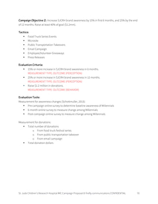 St. Jude Children’s Research Hospital IMC Campaign Proposal © firefly communications CONFIDENTIAL 70
Campaign Objective 2: Increase SJCRH brand awareness by 15% in first 6 months, and 25% by the end
of 12 months. Raise at least 40% of goal ($1.2mm).
Tactics:
• Food Truck Series Events
• Microsite
• Public Transportation Takeovers
• Email Campaign
• Employee/Volunteer Giveaways
• Press Releases
Evaluation Criteria:
• 15% or more increase in SJCRH brand awareness in 6 months.
MEASUREMENT TYPE: OUTCOME (PERCEPTION)
• 25% or more increase in SJCRH brand awareness in 12 months.
MEASUREMENT TYPE: OUTCOME (PERCEPTION)
• Raise $1.2 million in donations.
MEASUREMENT TYPE: OUTCOME (BEHAVIOR)
Evaluation Tools:
Measurement for awareness changes (Schottmuller, 2013):
• Pre-campaign online survey to determine baseline awareness of Millennials
• 6-month online survey to measure change among Millennials
• Post-campaign online survey to measure change among Millennials
Measurement for donations:
• Total number of donations
o From food truck festival series
o From public transportation takeover
o From email campaign
• Total donation dollars
 