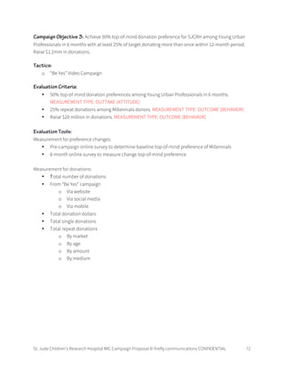 St. Jude Children’s Research Hospital IMC Campaign Proposal © firefly communications CONFIDENTIAL 72
Campaign Objective 3: Achieve 50% top-of-mind donation preference for SJCRH among Young Urban
Professionals in 6 months with at least 25% of target donating more than once within 12-month period.
Raise $1.2mm in donations.
Tactics:
o “Be Yes” Video Campaign
Evaluation Criteria:
• 50% top-of-mind donation preferences among Young Urban Professionals in 6 months.
MEASUREMENT TYPE: OUTTAKE (ATTITUDE)
• 25% repeat donations among Millennials donors. MEASUREMENT TYPE: OUTCOME (BEHAVIOR)
• Raise $20 million in donations. MEASUREMENT TYPE: OUTCOME (BEHAVIOR)
Evaluation Tools:
Measurement for preference changes:
• Pre-campaign online survey to determine baseline top-of-mind preference of Millennials
• 6-month online survey to measure change top-of-mind preference
Measurement for donations:
• Total number of donations
• From “Be Yes” campaign
o Via website
o Via social media
o Via mobile
• Total donation dollars
• Total single donations
• Total repeat donations
o By market
o By age
o By amount
o By medium
 