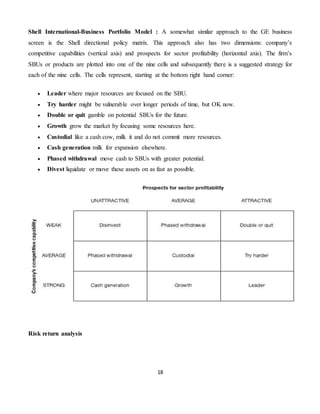 18
Shell International-Business Portfolio Model : A somewhat similar approach to the GE business
screen is the Shell directional policy matrix. This approach also has two dimensions: company’s
competitive capabilities (vertical axis) and prospects for sector profitability (horizontal axis). The firm’s
SBUs or products are plotted into one of the nine cells and subsequently there is a suggested strategy for
each of the nine cells. The cells represent, starting at the bottom right hand corner:
 Leader where major resources are focused on the SBU.
 Try harder might be vulnerable over longer periods of time, but OK now.
 Double or quit gamble on potential SBUs for the future.
 Growth grow the market by focusing some resources here.
 Custodial like a cash cow, milk it and do not commit more resources.
 Cash generation milk for expansion elsewhere.
 Phased withdrawal move cash to SBUs with greater potential.
 Divest liquidate or move these assets on as fast as possible.
Risk return analysis
 