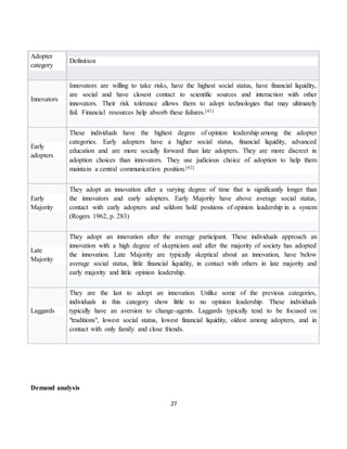 27
Adopter
category
Definition
Innovators
Innovators are willing to take risks, have the highest social status, have financial liquidity,
are social and have closest contact to scientific sources and interaction with other
innovators. Their risk tolerance allows them to adopt technologies that may ultimately
fail. Financial resources help absorb these failures.[41]
Early
adopters
These individuals have the highest degree of opinion leadership among the adopter
categories. Early adopters have a higher social status, financial liquidity, advanced
education and are more socially forward than late adopters. They are more discreet in
adoption choices than innovators. They use judicious choice of adoption to help them
maintain a central communication position.[42]
Early
Majority
They adopt an innovation after a varying degree of time that is significantly longer than
the innovators and early adopters. Early Majority have above average social status,
contact with early adopters and seldom hold positions of opinion leadership in a system
(Rogers 1962, p. 283)
Late
Majority
They adopt an innovation after the average participant. These individuals approach an
innovation with a high degree of skepticism and after the majority of society has adopted
the innovation. Late Majority are typically skeptical about an innovation, have below
average social status, little financial liquidity, in contact with others in late majority and
early majority and little opinion leadership.
Laggards
They are the last to adopt an innovation. Unlike some of the previous categories,
individuals in this category show little to no opinion leadership. These individuals
typically have an aversion to change-agents. Laggards typically tend to be focused on
"traditions", lowest social status, lowest financial liquidity, oldest among adopters, and in
contact with only family and close friends.
Demand analysis
 