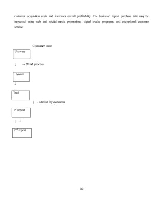 30
customer acquisition costs and increases overall profitability. The business’ repeat purchase rate may be
increased using web and social media promotions, digital loyalty programs, and exceptional customer
service.
Consumer state
↓ → Mind process
Aware
↓
Trail
↓ →Action by consumer
↓ →
2nd repeat
Unaware
1st repeat
 