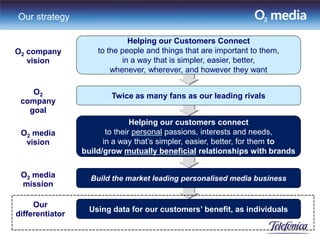 Our strategy

                              Helping our Customers Connect
O2 company           to the people and things that are important to them,
   vision                   in a way that is simpler, easier, better,
                         whenever, wherever, and however they want

    O2                   Twice as many fans as our leading rivals
 company
   goal
                                Helping our customers connect
 O2 media               to their personal passions, interests and needs,
  vision               in a way that’s simpler, easier, better, for them to
                 build/grow mutually beneficial relationships with brands

 O2 media          Build the market leading personalised media business
 mission

     Our
                   Using data for our customers’ benefit, as individuals
differentiator
 