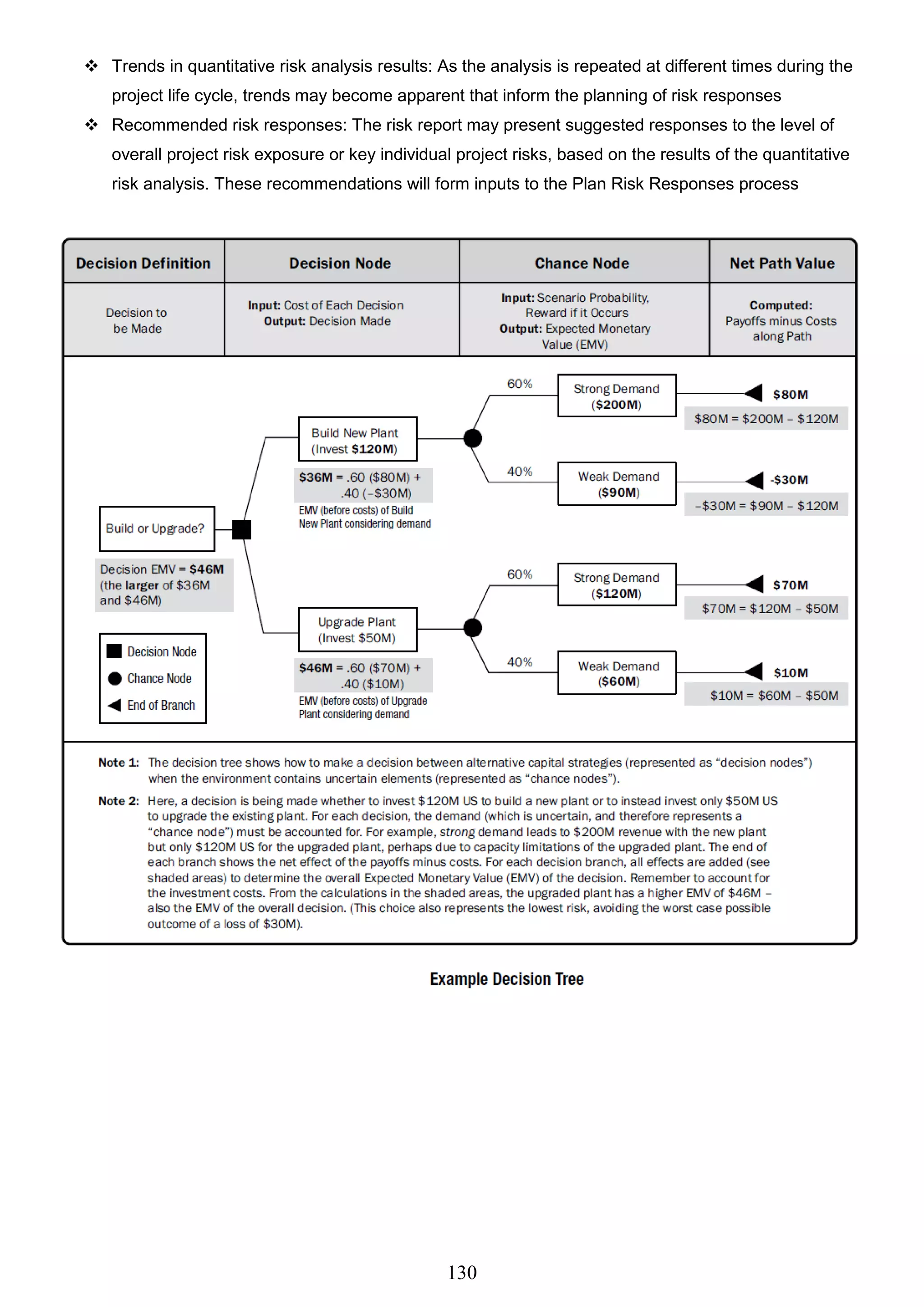130
 Trends in quantitative risk analysis results: As the analysis is repeated at different times during the
project life cycle, trends may become apparent that inform the planning of risk responses
 Recommended risk responses: The risk report may present suggested responses to the level of
overall project risk exposure or key individual project risks, based on the results of the quantitative
risk analysis. These recommendations will form inputs to the Plan Risk Responses process
 