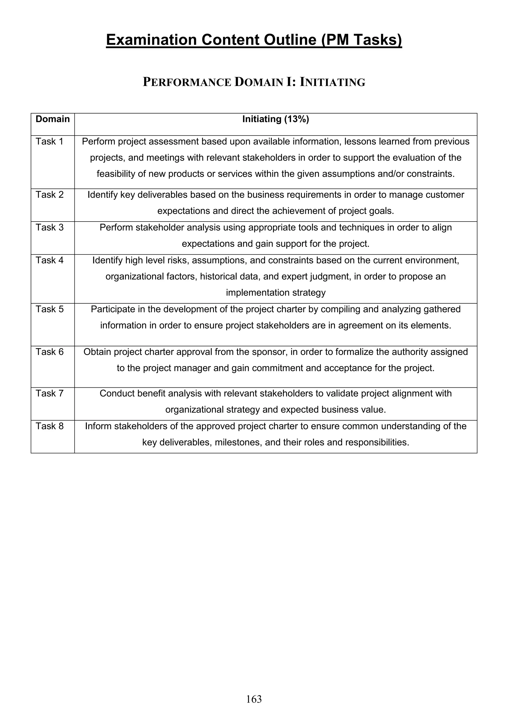 163
Examination Content Outline (PM Tasks)
PERFORMANCE DOMAIN I: INITIATING
Domain Initiating (13%)
Task 1 Perform project assessment based upon available information, lessons learned from previous
projects, and meetings with relevant stakeholders in order to support the evaluation of the
feasibility of new products or services within the given assumptions and/or constraints.
Task 2 Identify key deliverables based on the business requirements in order to manage customer
expectations and direct the achievement of project goals.
Task 3 Perform stakeholder analysis using appropriate tools and techniques in order to align
expectations and gain support for the project.
Task 4 Identify high level risks, assumptions, and constraints based on the current environment,
organizational factors, historical data, and expert judgment, in order to propose an
implementation strategy
Task 5 Participate in the development of the project charter by compiling and analyzing gathered
information in order to ensure project stakeholders are in agreement on its elements.
Task 6 Obtain project charter approval from the sponsor, in order to formalize the authority assigned
to the project manager and gain commitment and acceptance for the project.
Task 7 Conduct benefit analysis with relevant stakeholders to validate project alignment with
organizational strategy and expected business value.
Task 8 Inform stakeholders of the approved project charter to ensure common understanding of the
key deliverables, milestones, and their roles and responsibilities.
 