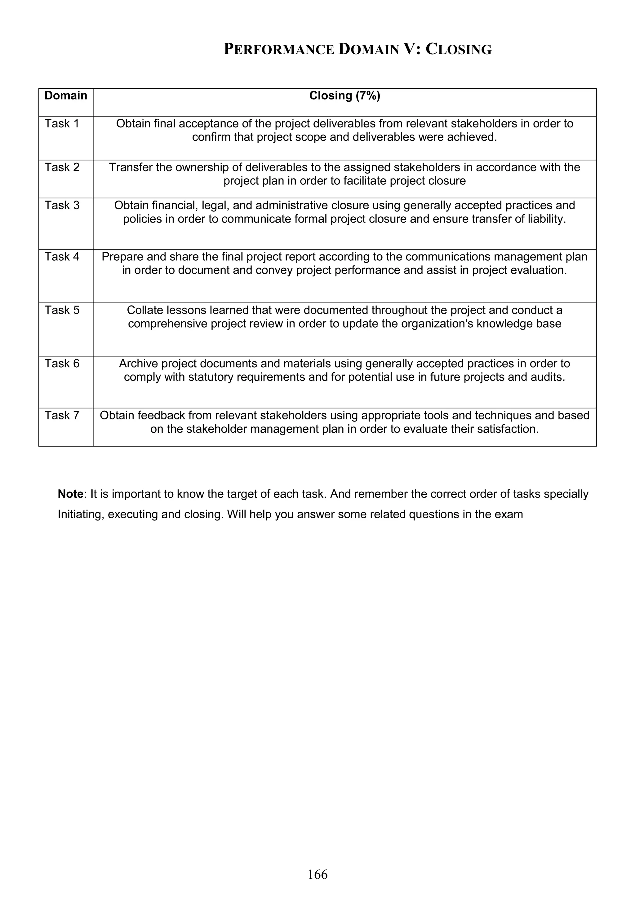166
PERFORMANCE DOMAIN V: CLOSING
Domain Closing (7%)
Task 1 Obtain final acceptance of the project deliverables from relevant stakeholders in order to
confirm that project scope and deliverables were achieved.
Task 2 Transfer the ownership of deliverables to the assigned stakeholders in accordance with the
project plan in order to facilitate project closure
Task 3 Obtain financial, legal, and administrative closure using generally accepted practices and
policies in order to communicate formal project closure and ensure transfer of liability.
Task 4 Prepare and share the final project report according to the communications management plan
in order to document and convey project performance and assist in project evaluation.
Task 5 Collate lessons learned that were documented throughout the project and conduct a
comprehensive project review in order to update the organization's knowledge base
Task 6 Archive project documents and materials using generally accepted practices in order to
comply with statutory requirements and for potential use in future projects and audits.
Task 7 Obtain feedback from relevant stakeholders using appropriate tools and techniques and based
on the stakeholder management plan in order to evaluate their satisfaction.
Note: It is important to know the target of each task. And remember the correct order of tasks specially
Initiating, executing and closing. Will help you answer some related questions in the exam
 