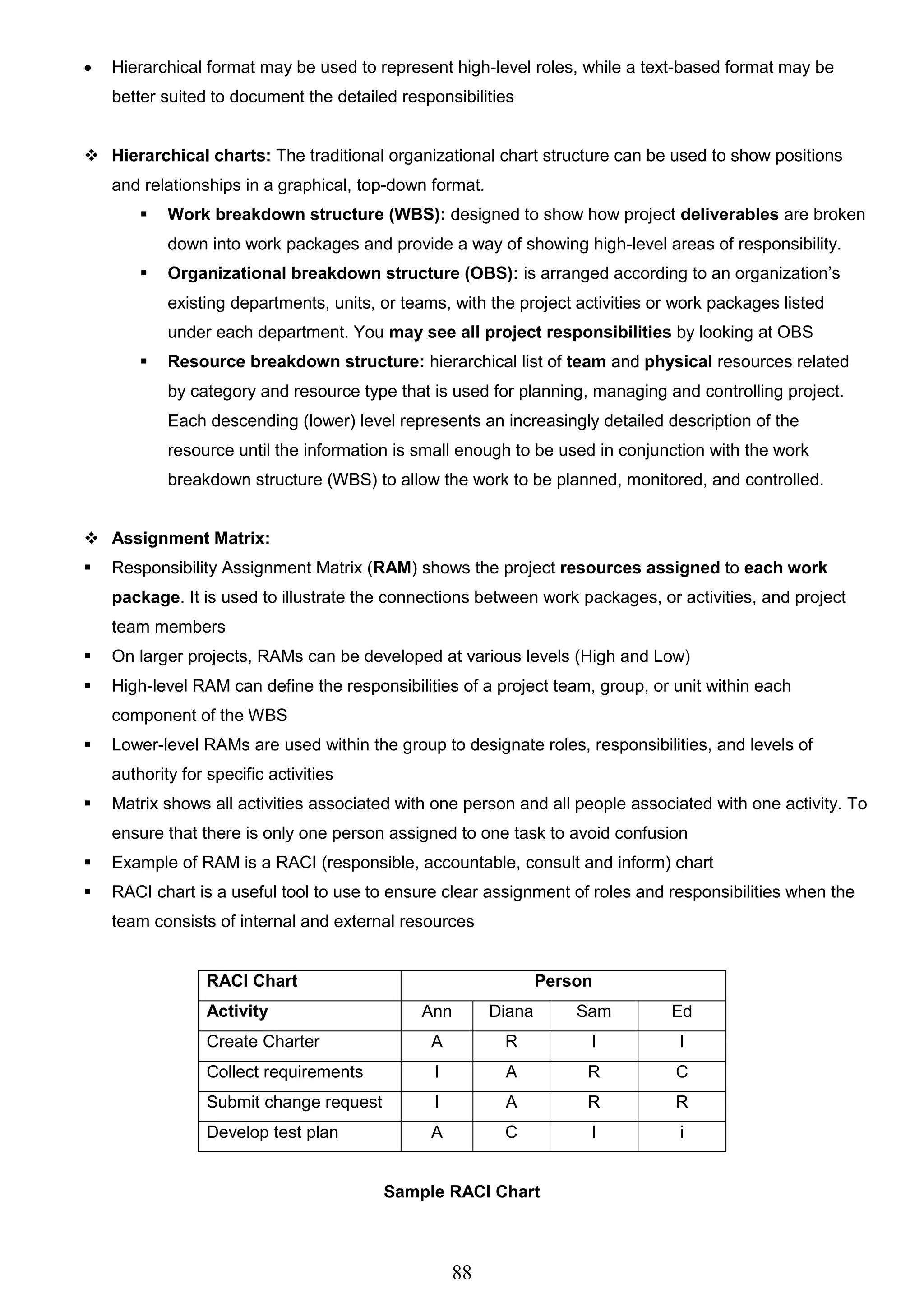 88
 Hierarchical format may be used to represent high-level roles, while a text-based format may be
better suited to document the detailed responsibilities
 Hierarchical charts: The traditional organizational chart structure can be used to show positions
and relationships in a graphical, top-down format.
 Work breakdown structure (WBS): designed to show how project deliverables are broken
down into work packages and provide a way of showing high-level areas of responsibility.
 Organizational breakdown structure (OBS): is arranged according to an organization’s
existing departments, units, or teams, with the project activities or work packages listed
under each department. You may see all project responsibilities by looking at OBS
 Resource breakdown structure: hierarchical list of team and physical resources related
by category and resource type that is used for planning, managing and controlling project.
Each descending (lower) level represents an increasingly detailed description of the
resource until the information is small enough to be used in conjunction with the work
breakdown structure (WBS) to allow the work to be planned, monitored, and controlled.
 Assignment Matrix:
 Responsibility Assignment Matrix (RAM) shows the project resources assigned to each work
package. It is used to illustrate the connections between work packages, or activities, and project
team members
 On larger projects, RAMs can be developed at various levels (High and Low)
 High-level RAM can define the responsibilities of a project team, group, or unit within each
component of the WBS
 Lower-level RAMs are used within the group to designate roles, responsibilities, and levels of
authority for specific activities
 Matrix shows all activities associated with one person and all people associated with one activity. To
ensure that there is only one person assigned to one task to avoid confusion
 Example of RAM is a RACI (responsible, accountable, consult and inform) chart
 RACI chart is a useful tool to use to ensure clear assignment of roles and responsibilities when the
team consists of internal and external resources
RACI Chart Person
Activity Ann Diana Sam Ed
Create Charter A R I I
Collect requirements I A R C
Submit change request I A R R
Develop test plan A C I i
Sample RACI Chart
 