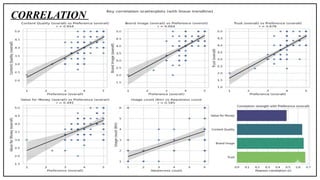 Consumer Awareness and Preference Analysis of OTT Platforms | PPTX