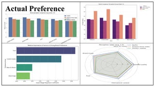 Consumer Awareness and Preference Analysis of OTT Platforms: Insights ...